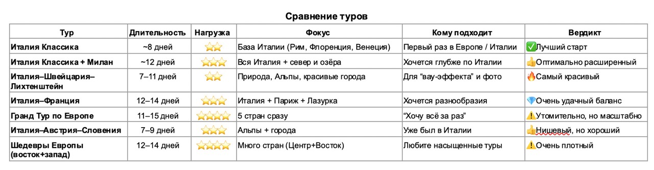 сравнение-туров&nbsp; крупныи размер.jpeg