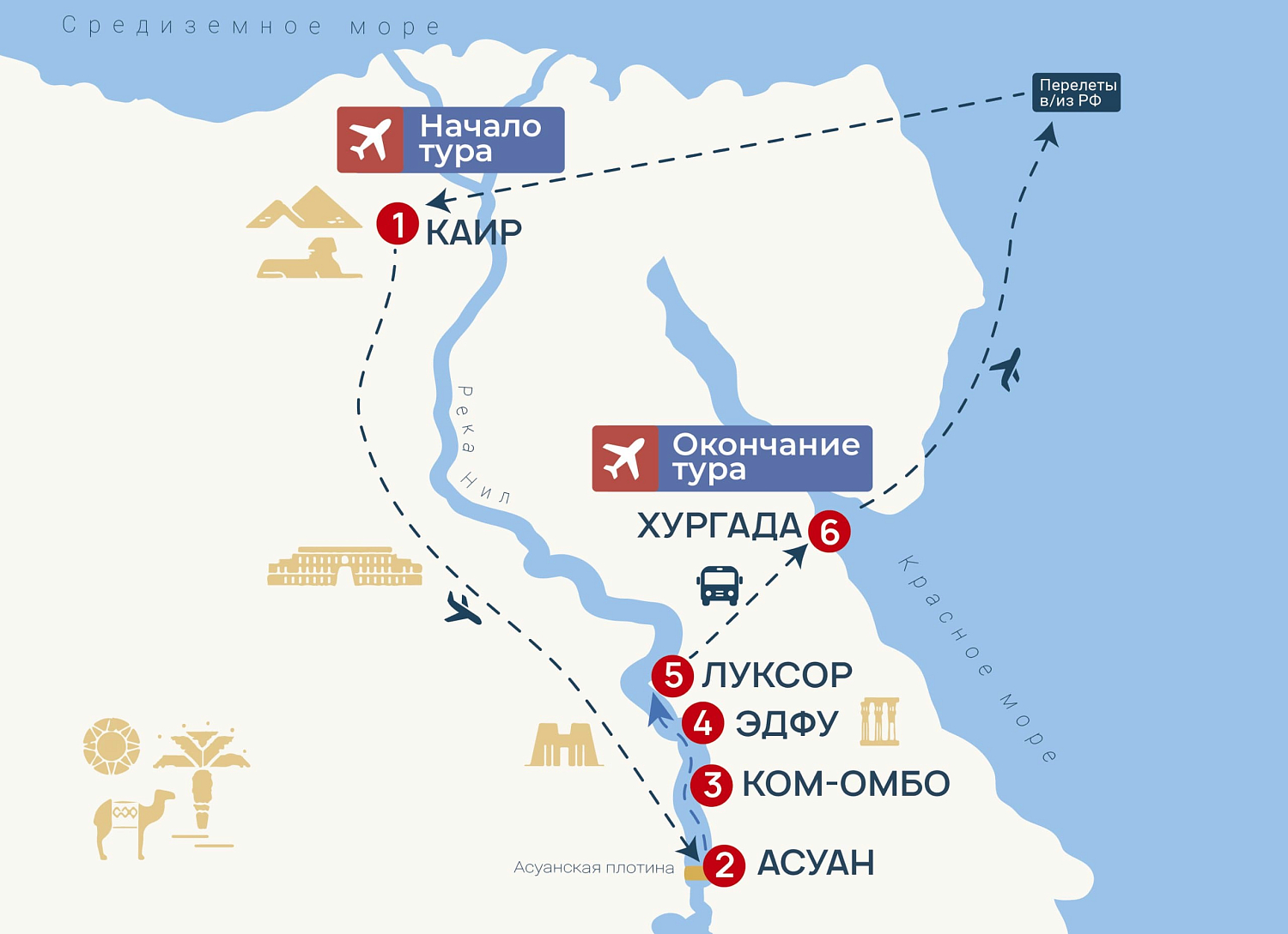 Круизы по Нилу (Египет)