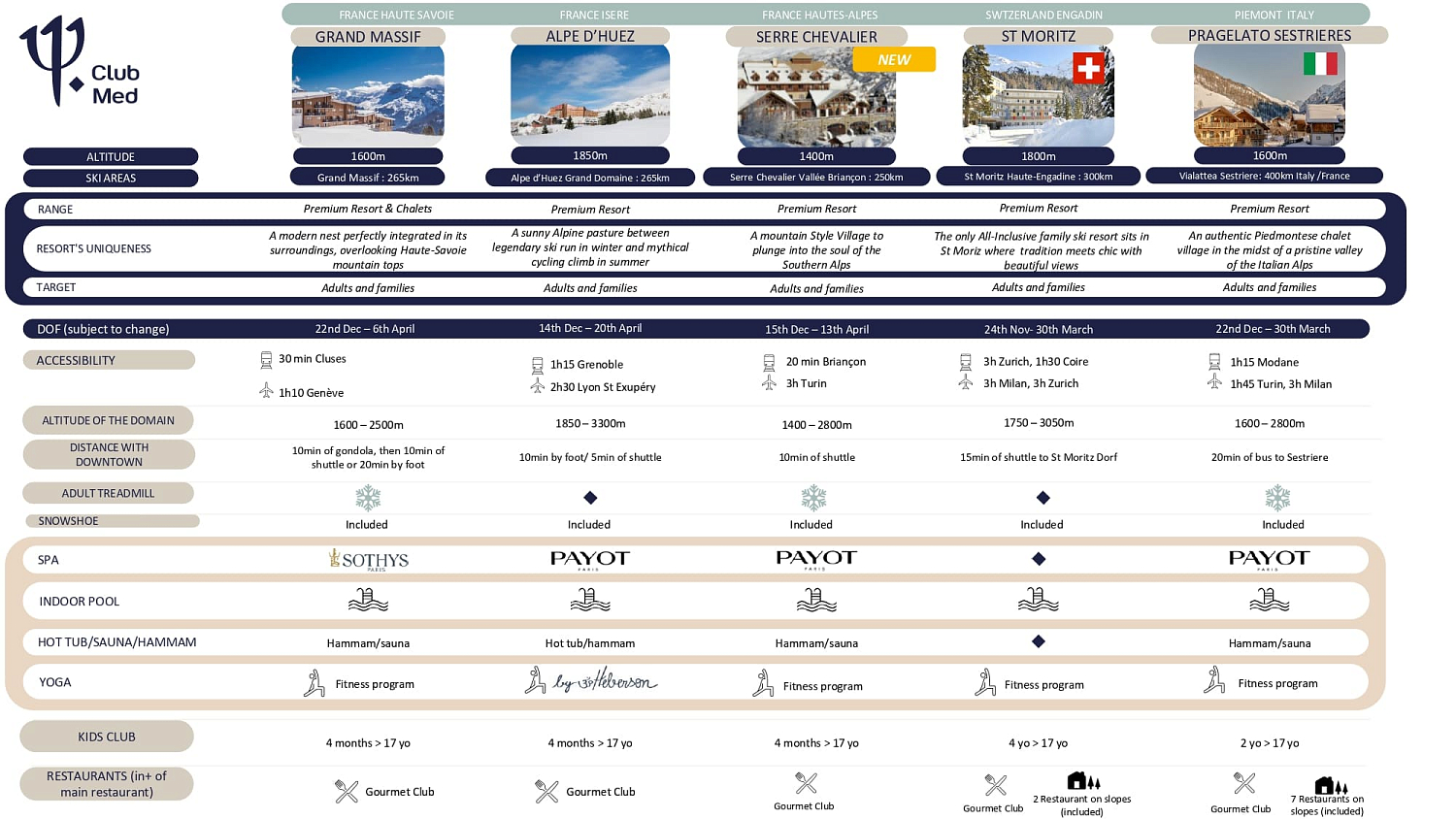 Club Med на горнолыжных курортах Франции