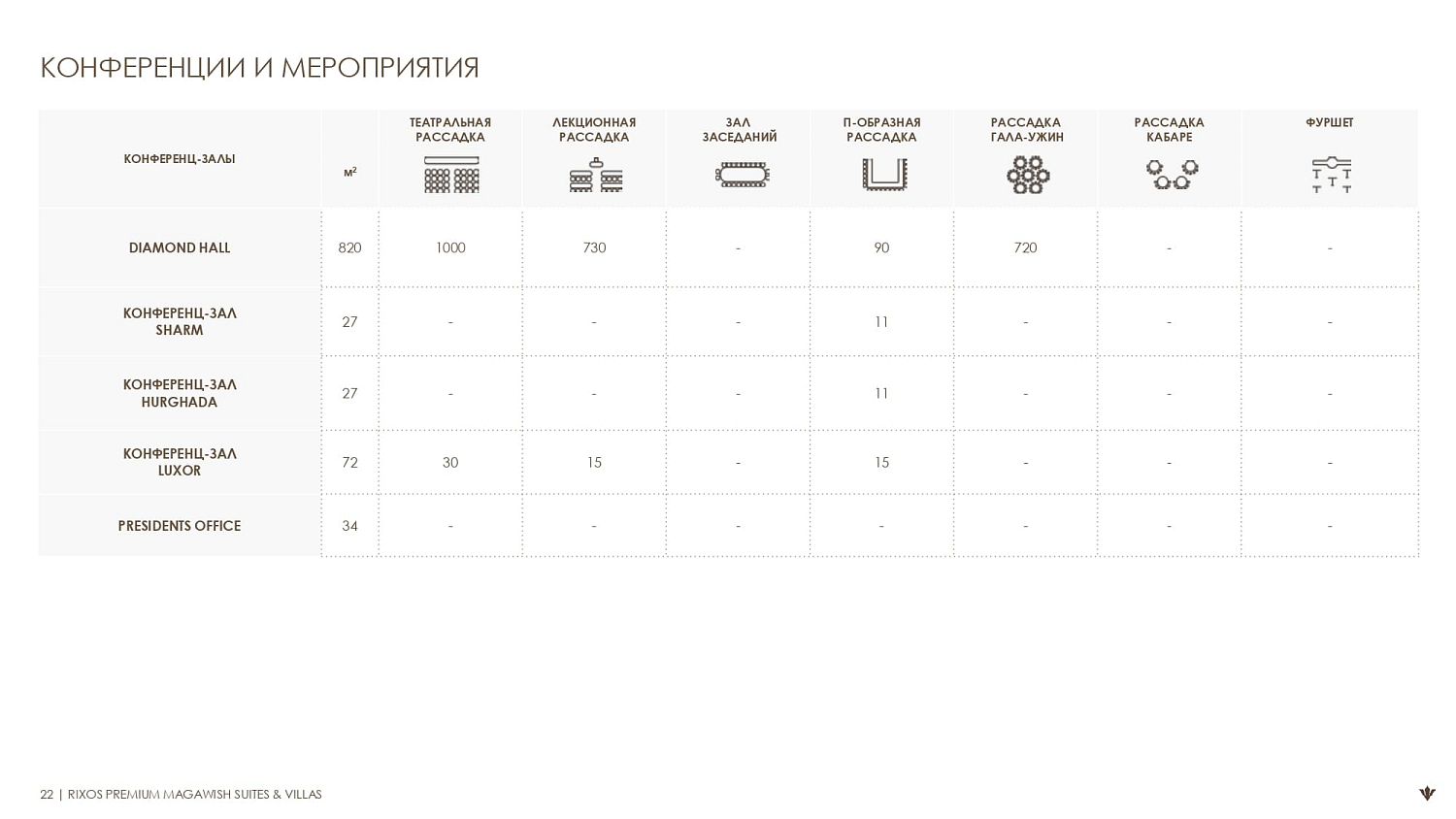 Rixos Premium Magawish 5* / Египет / Хургада