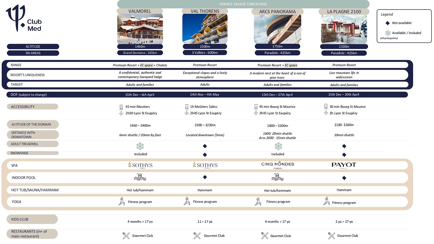 Club Med на горнолыжных курортах Франции