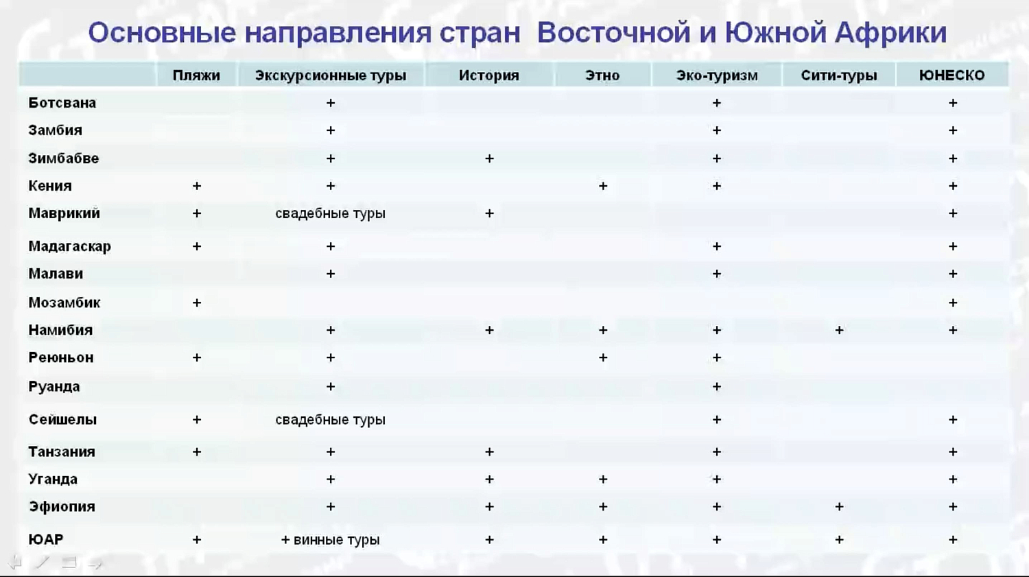 Африка с Гран-Туром