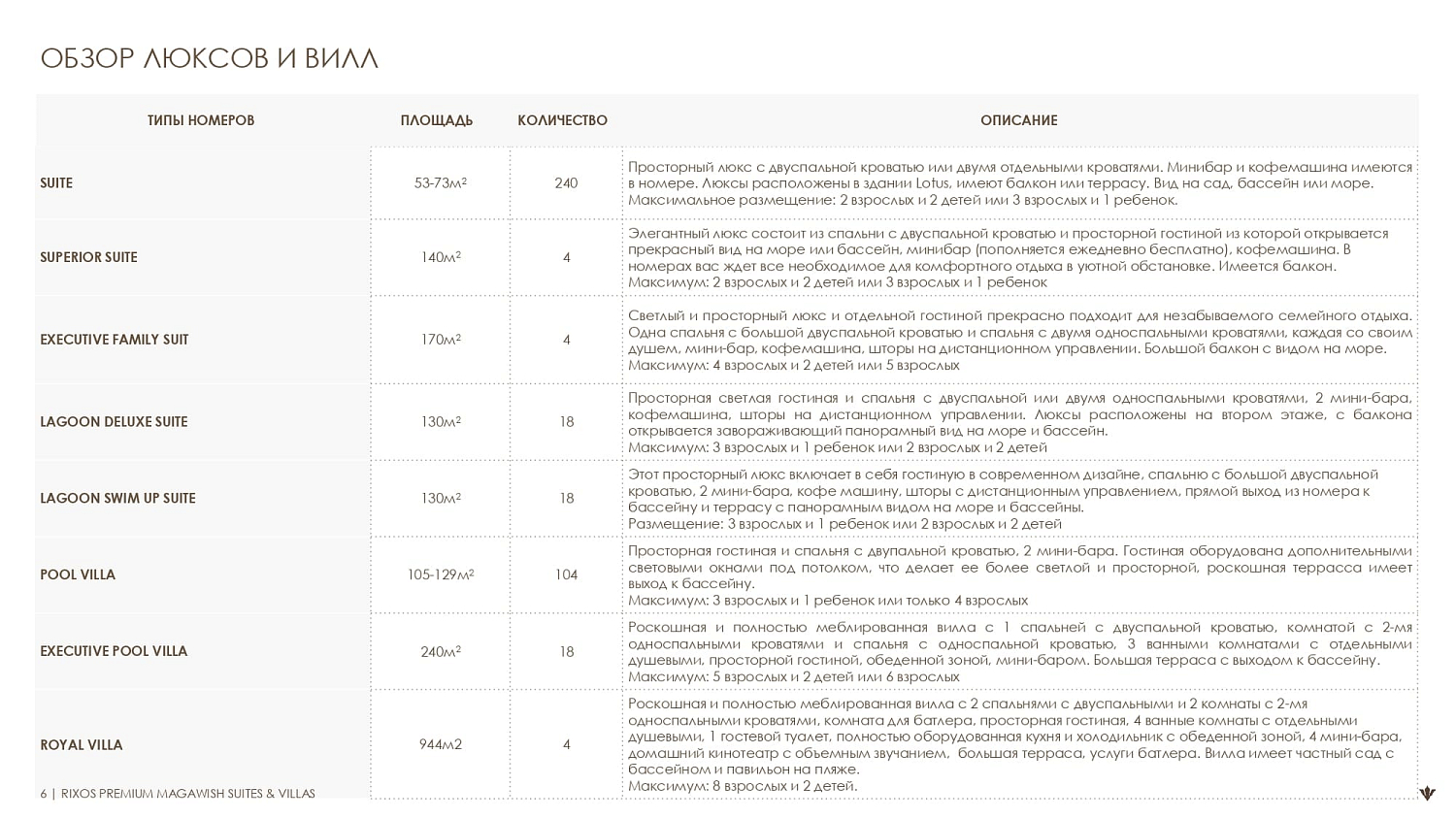 Rixos Premium Magawish 5* / Египет / Хургада