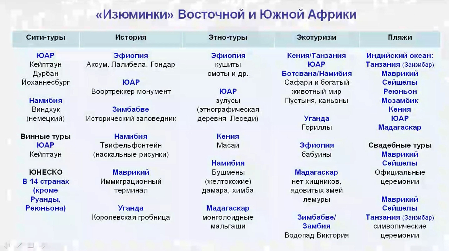 Африка с Гран-Туром