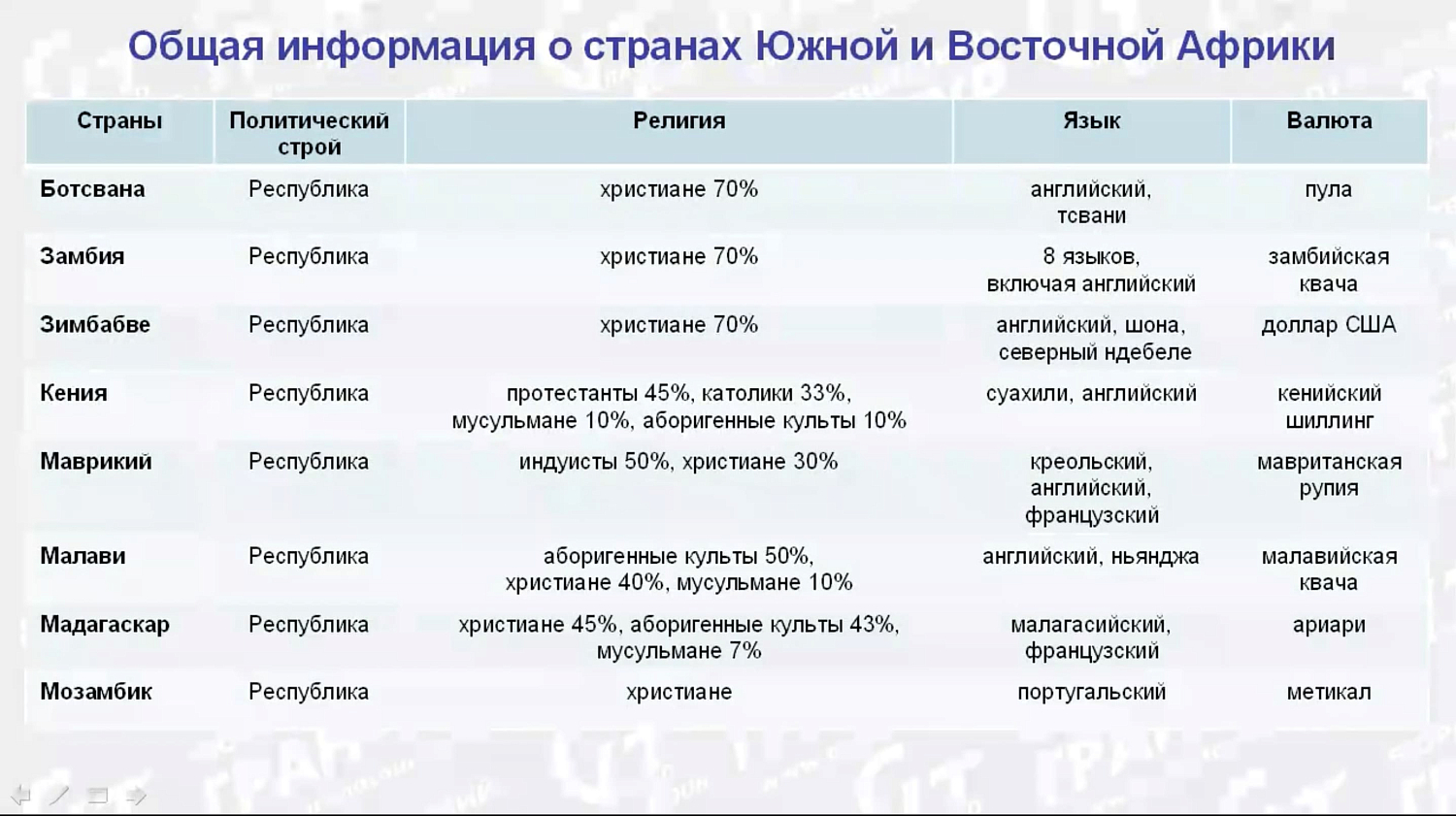 Африка с Гран-Туром