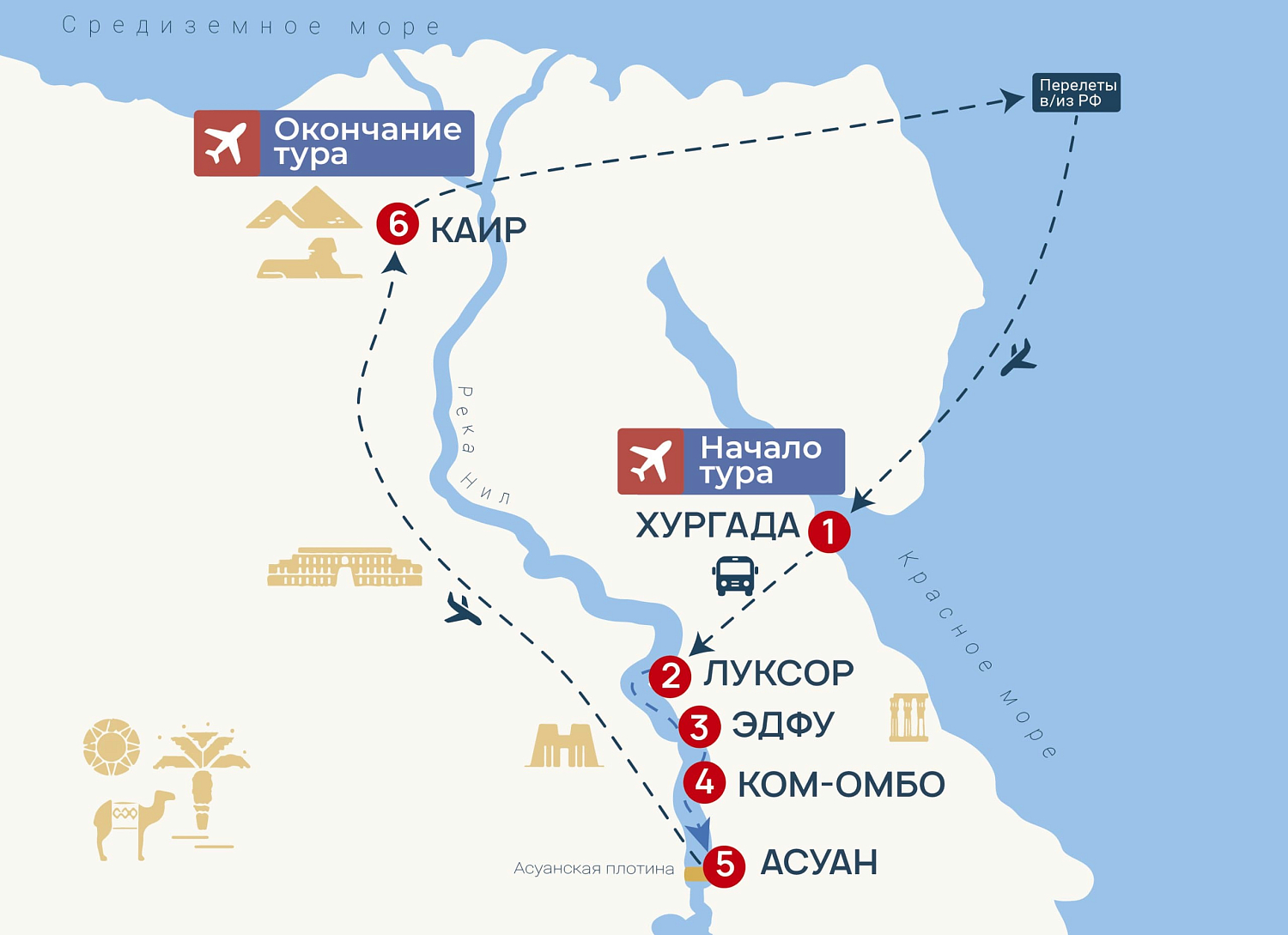 Круизы по Нилу (Египет)