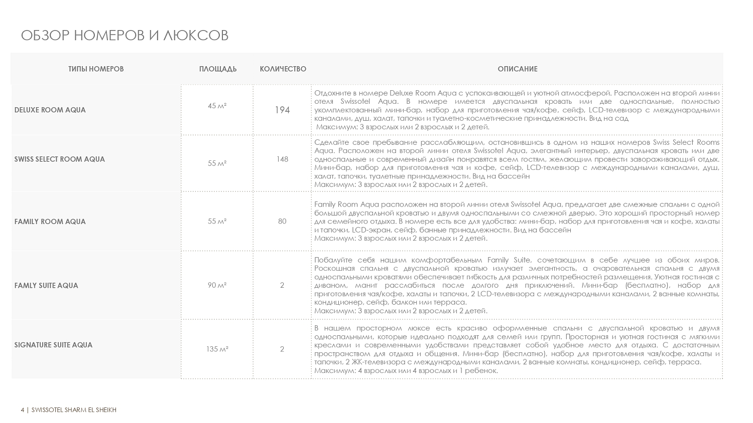 Swissotel Sharm El Sheikh Managed By Rixos 5* / Египет / Шарм-эль-Шейх / Наама Бэй (центр)