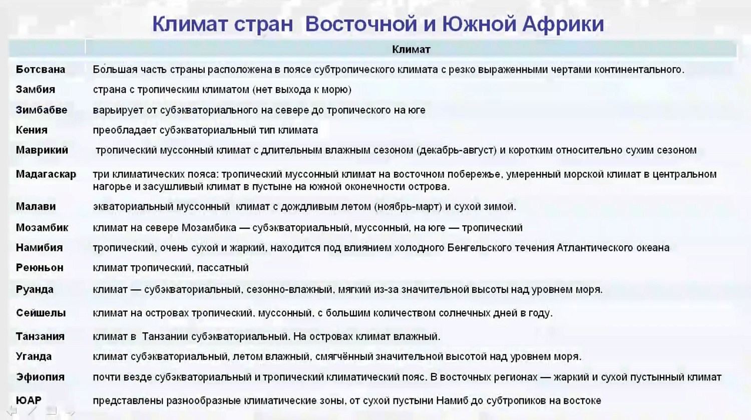 Африка с Гран-Туром