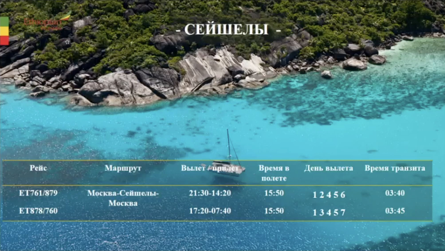 Авиакомпания Ethiopian Airlines