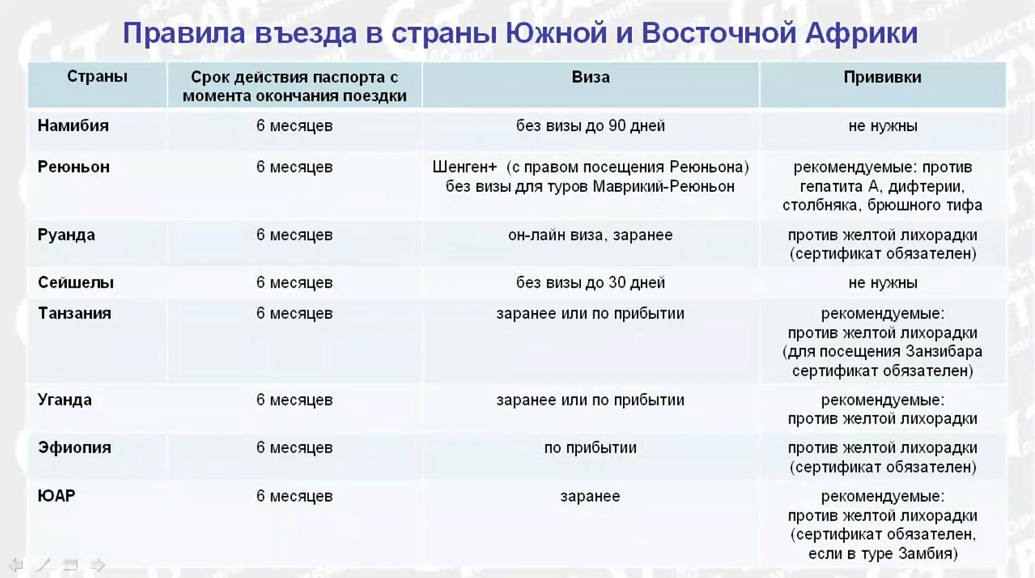 Африка с Гран-Туром