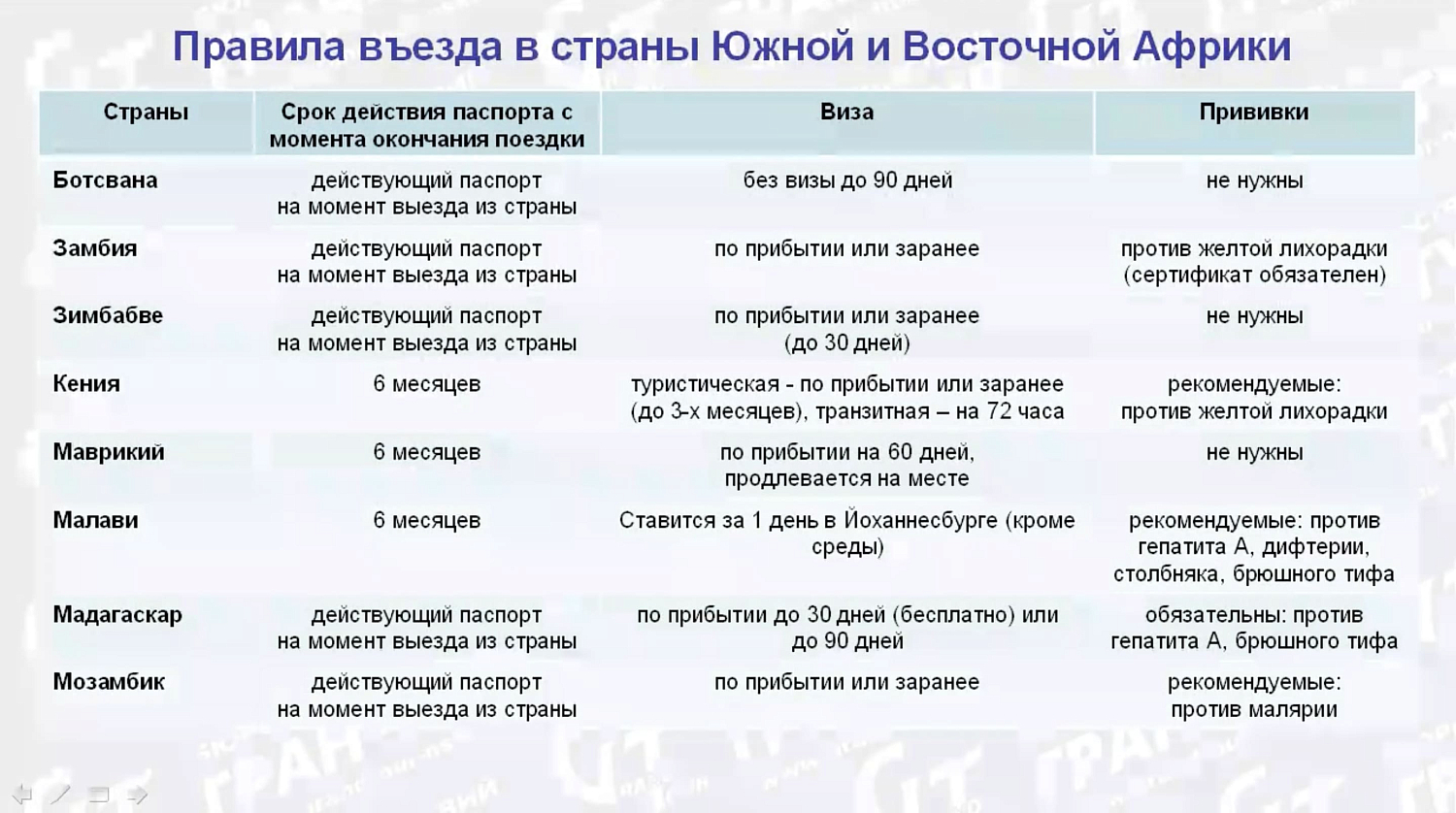 Африка с Гран-Туром