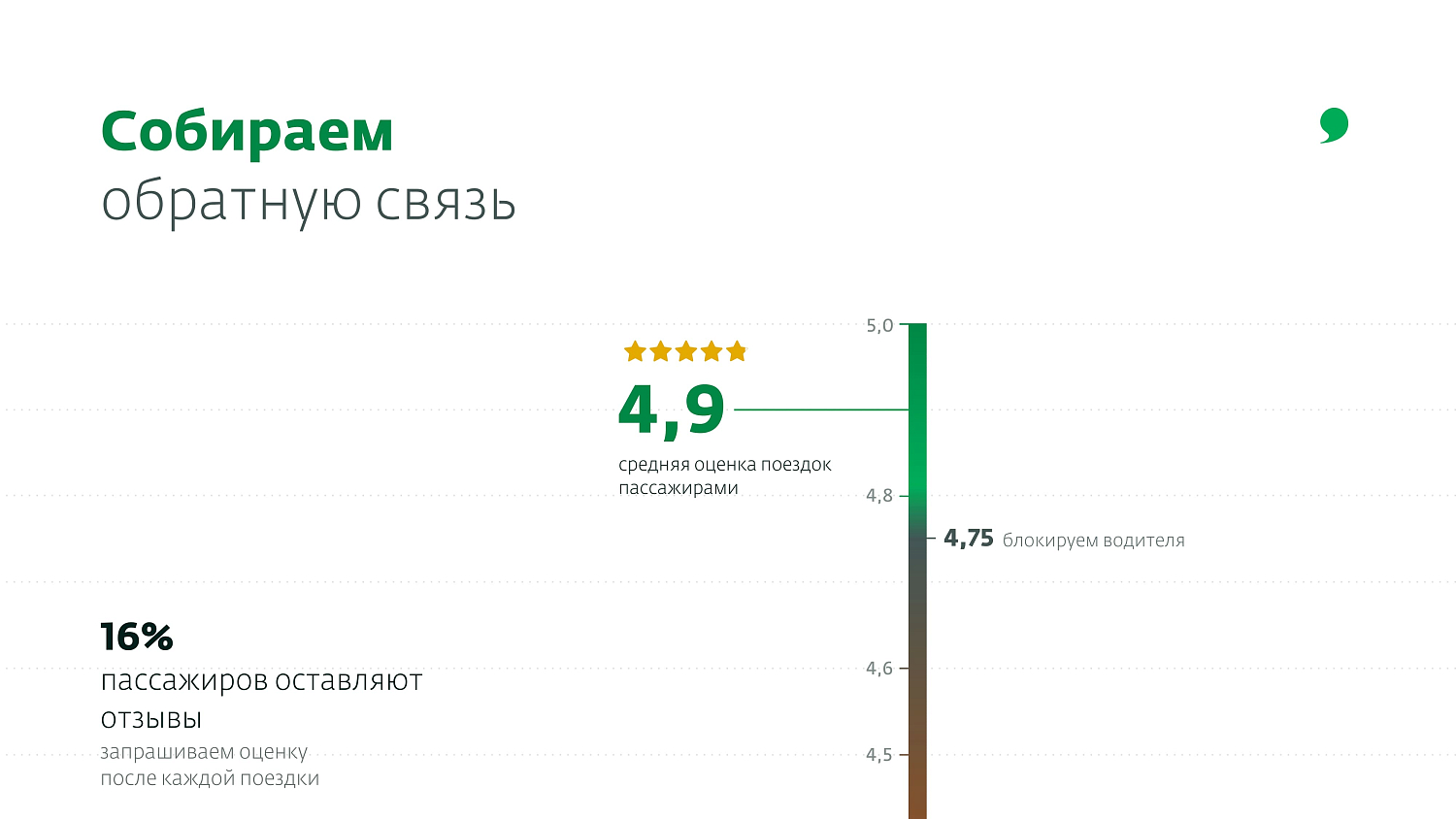 i'way: Гарантированные трансферы в 120 странах от проверенного сервиса.