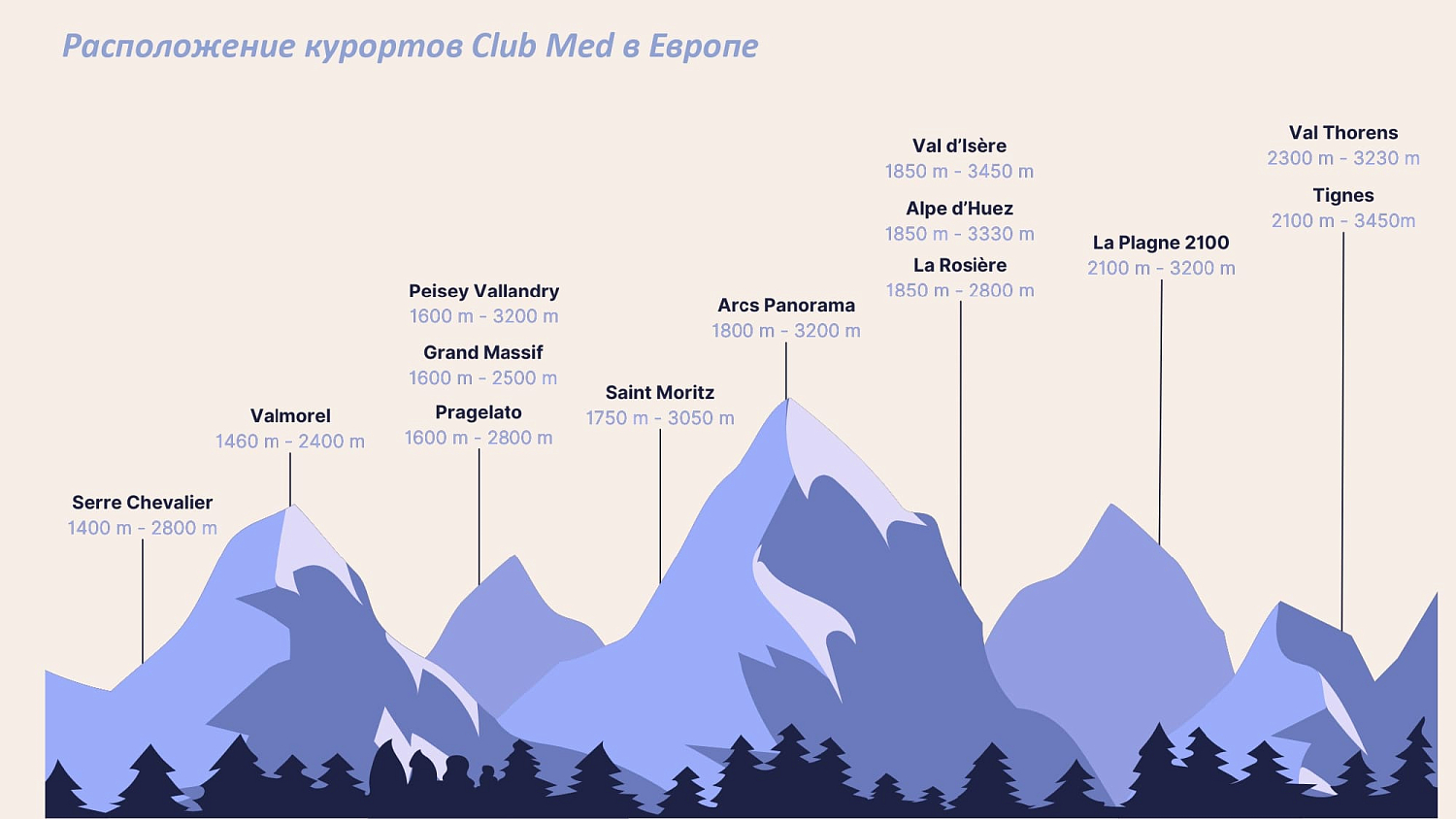 Club Med на горнолыжных курортах Франции