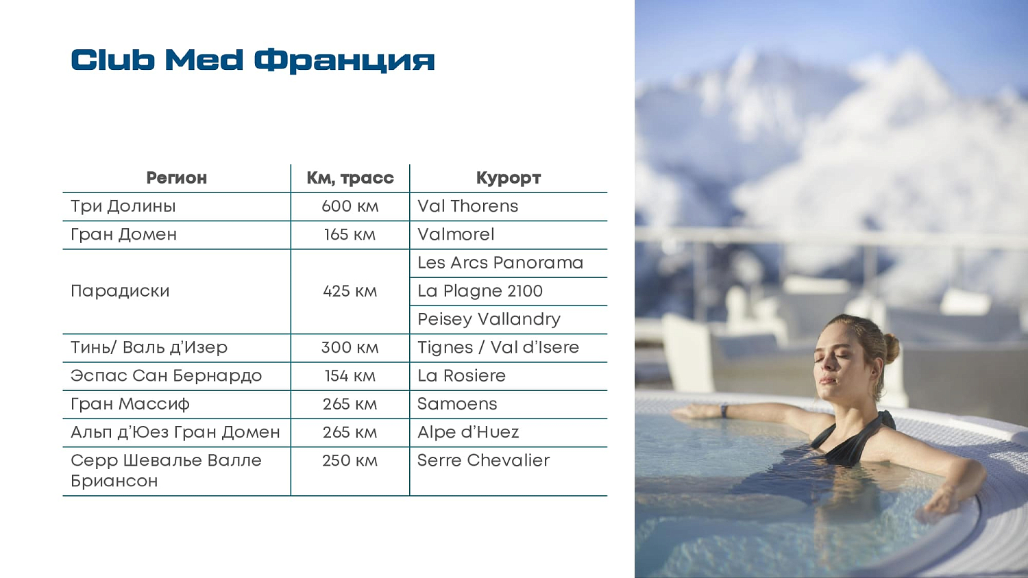 Club Med на горнолыжных курортах Франции