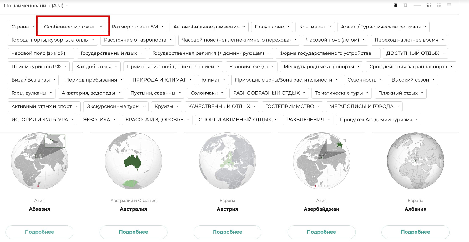 Особенности стран: уникальный выбор. Часть 1.