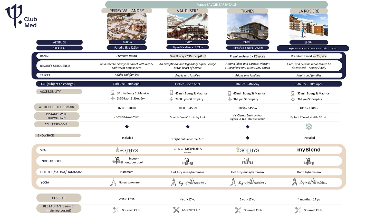 Club Med на горнолыжных курортах Франции