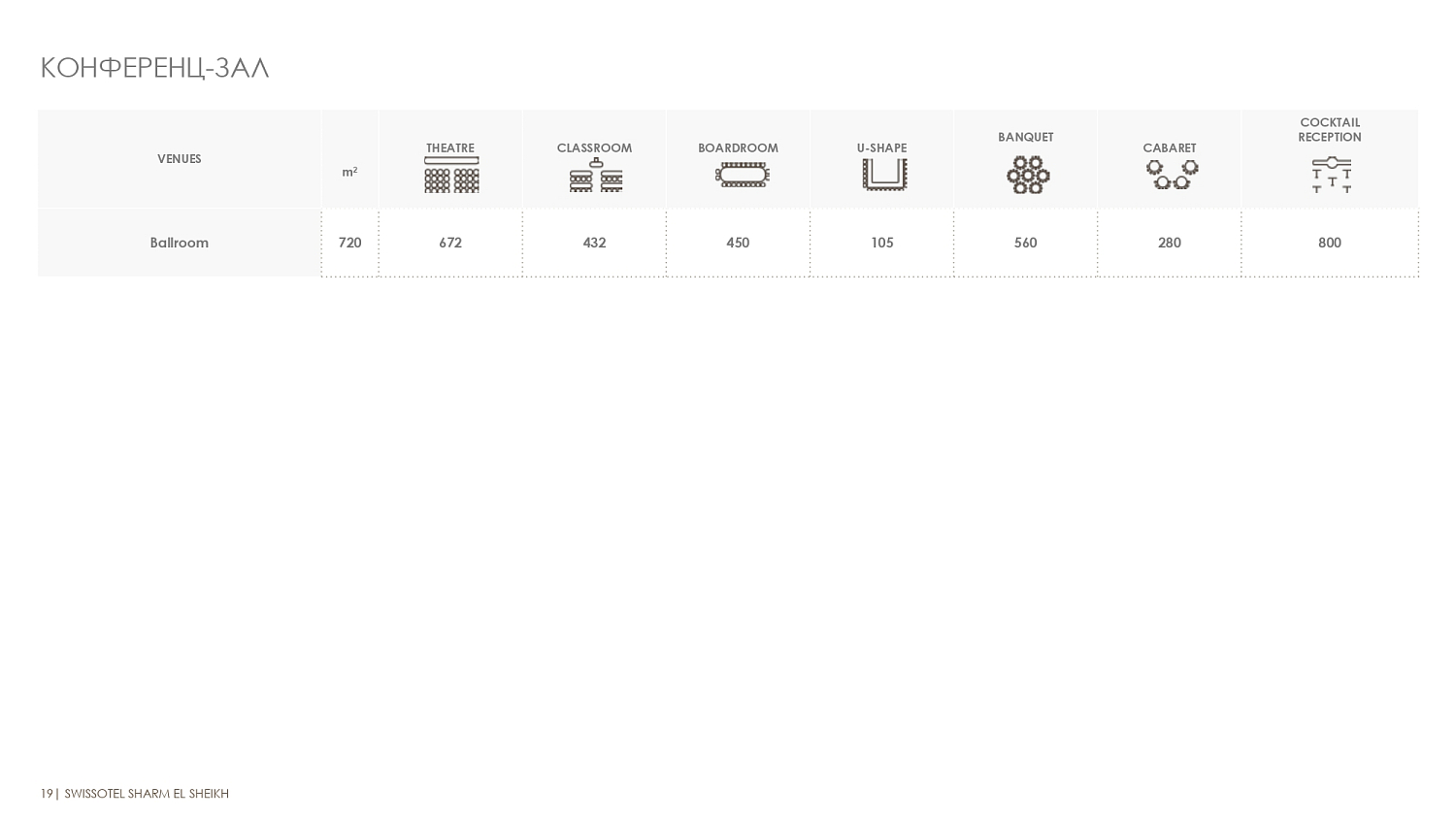 Swissotel Sharm El Sheikh Managed By Rixos 5* / Египет / Шарм-эль-Шейх / Наама Бэй (центр)