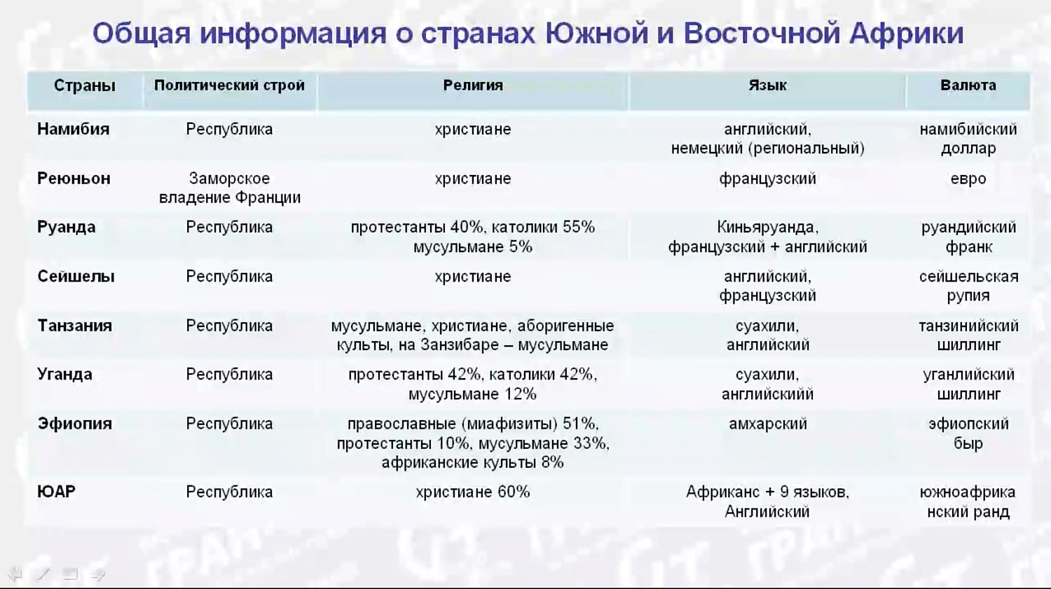 Африка с Гран-Туром