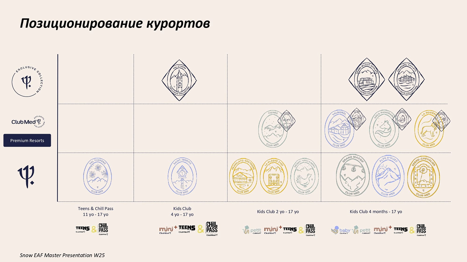Club Med на горнолыжных курортах Франции