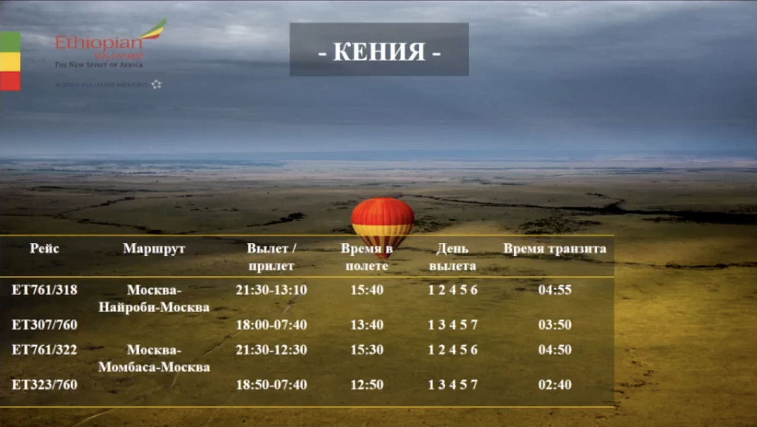 Авиакомпания Ethiopian Airlines